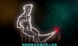 酷刑视频在线观看,在线观看视频背后的真相与警示